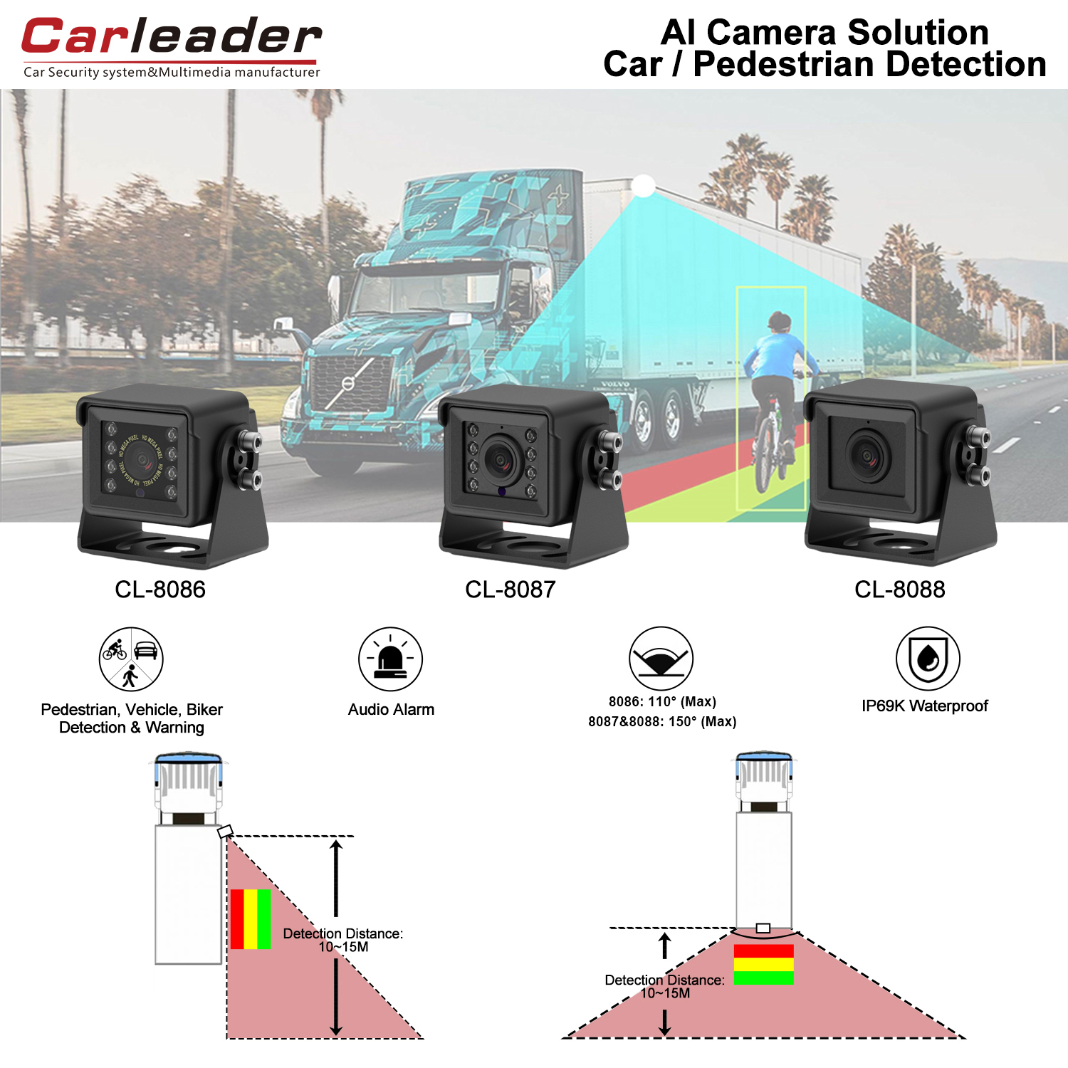 AI Intelligent Blind Spot Deteksi Kamera